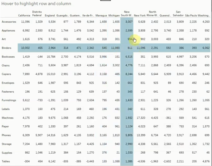 Highlight Row and Column in Tableau Software